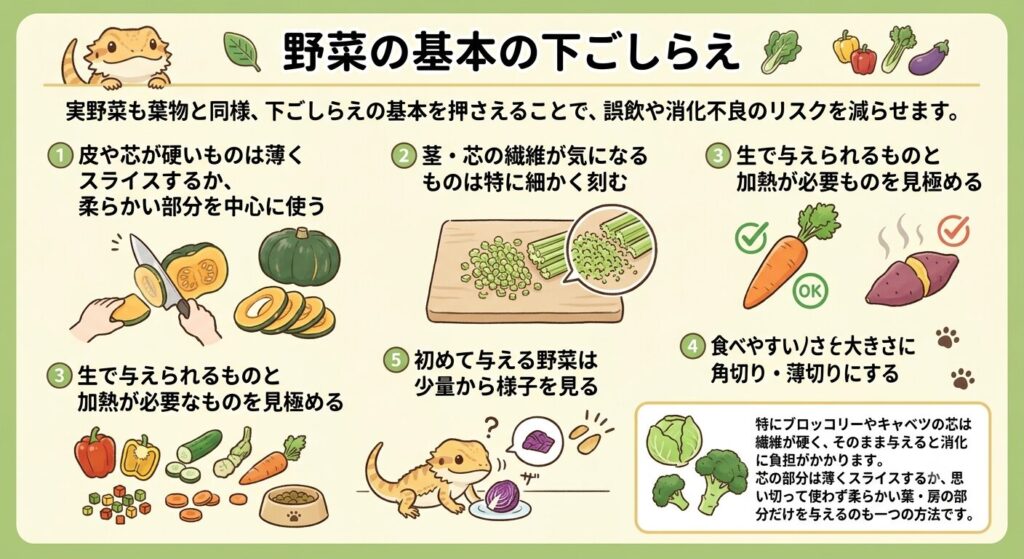 実野菜の基本の下ごしらえを示すイラスト