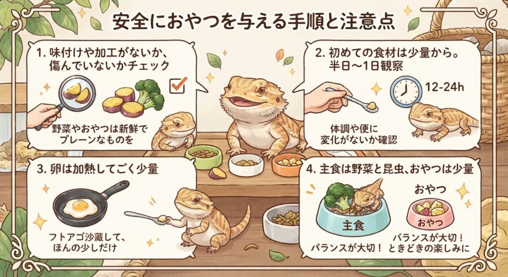 食材の安全を確認して与える手順のイメージ