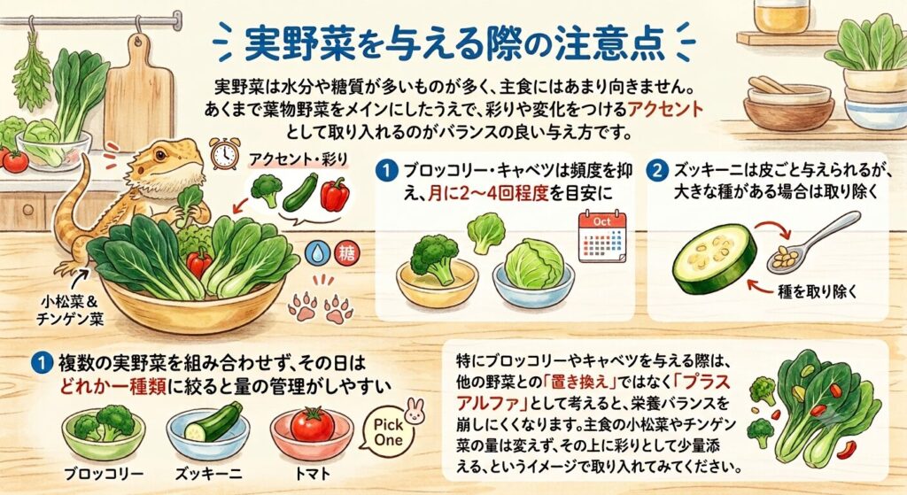 実野菜を与える際の注意点を示すイラスト